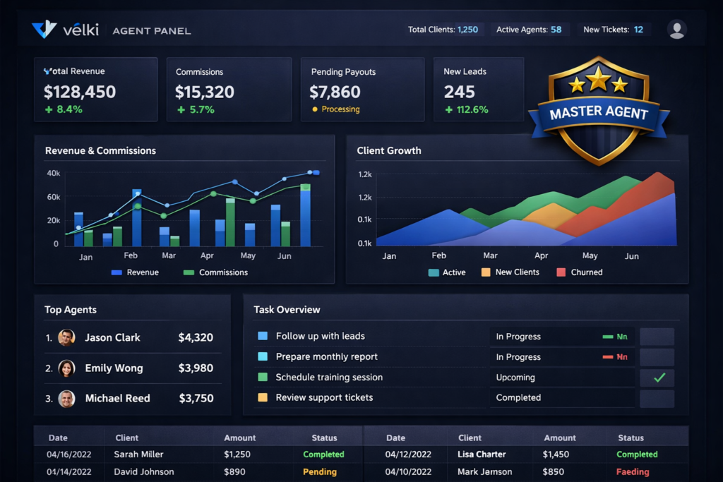 Velki Agent Panel master dashboard screen